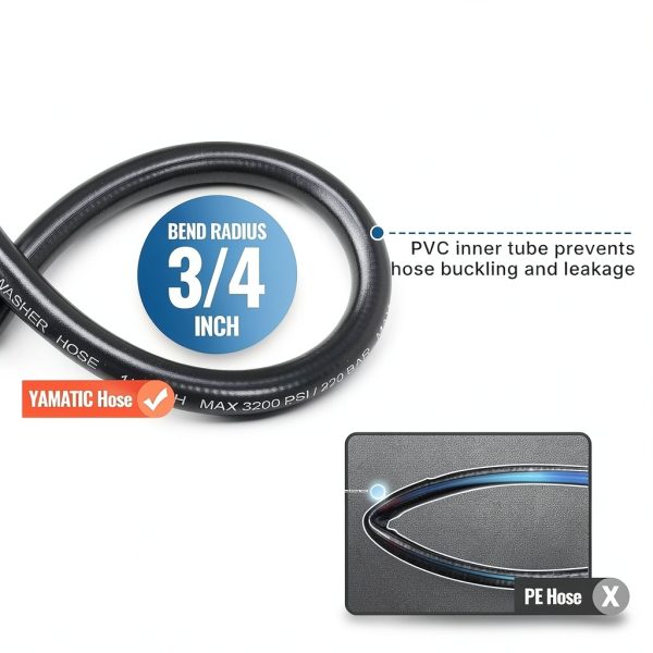 YAMATIC Pressure Washer Hose Kink Resistant 3200 PSI-3